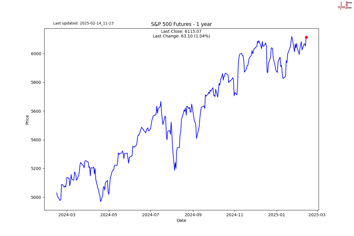 隔夜美股 | 三大股指涨跌不一 中概股普涨 英伟达(NVDA.US)财报后震荡