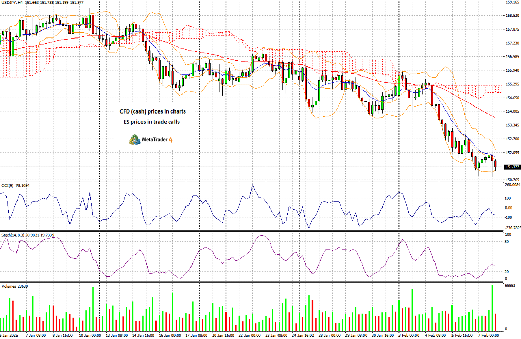 特斯拉股价下跌超过3%,影响纳斯达克100指数走势