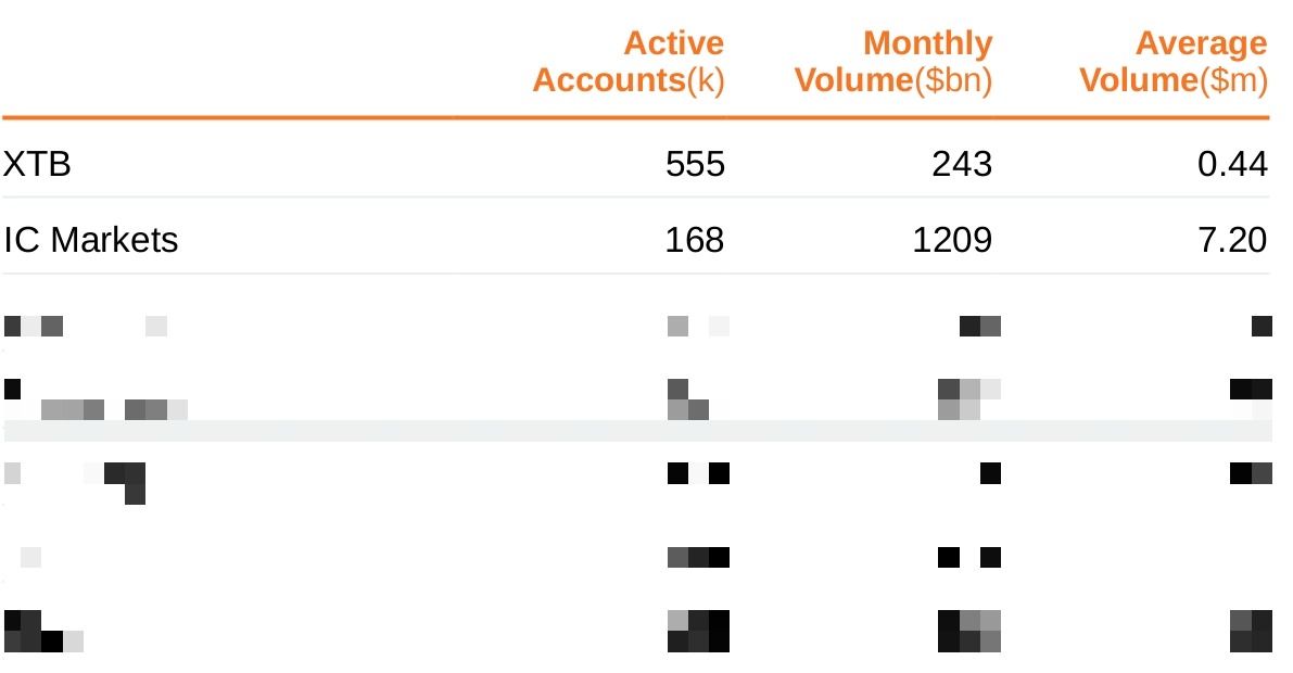 周三（2月26日），“Magnificent 7”中的表现为：英伟达上涨3.67%，Meta Platforms上涨2.46%，亚马逊上涨0.68%，微软上涨0.46%；谷歌 A 下跌1.53%，苹果下跌2.7%，特斯拉下跌3.96%。另外，台积电ADR上涨2.77%，礼来制药上涨1.46%，AMD上涨0.75%，巴菲特的伯克希尔哈撒韦B类股下跌1.14%。