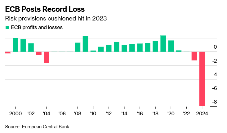 周三（2月26日），“Magnificent 7”中的表现为：英伟达上涨3.67%，Meta Platforms上涨2.46%，亚马逊上涨0.68%，微软上涨0.46%；谷歌 A 下跌1.53%，苹果下跌2.7%，特斯拉下跌3.96%。另外，台积电ADR上涨2.77%，礼来制药上涨1.46%，AMD上涨0.75%，巴菲特的伯克希尔哈撒韦B类股下跌1.14%。