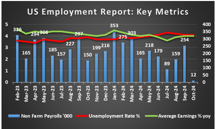 伊朗铀库存自特朗普重返白宫以来飙升
