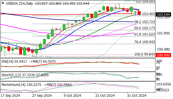 欧洲汽车制造板块涨势明显,法国圣戈班、雷诺与沃尔沃股价上涨,而斯泰兰蒂斯则出现下跌