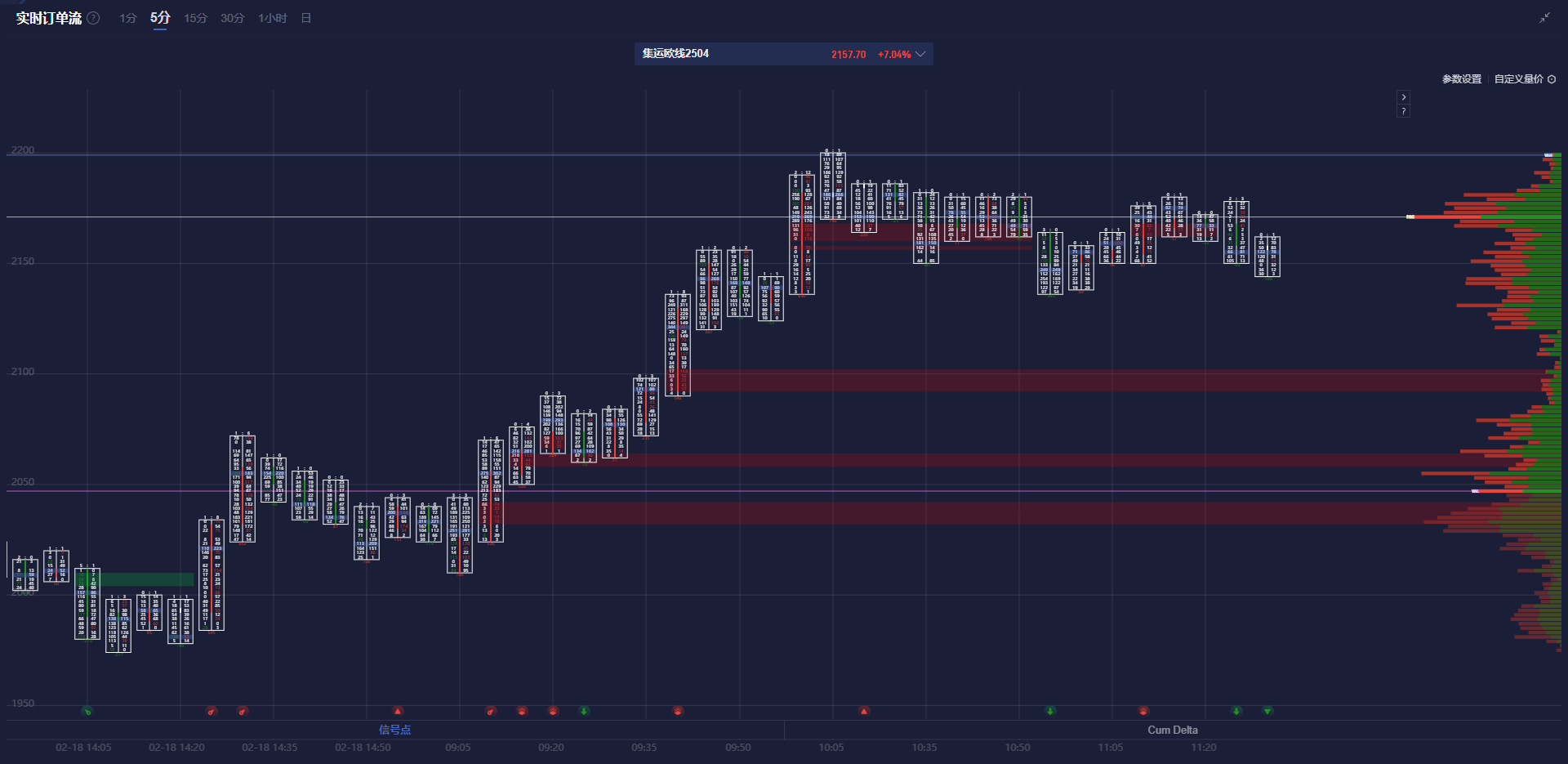 欧元与美上市欧洲 ETF 回落,因特朗普提及对欧盟的关税问题