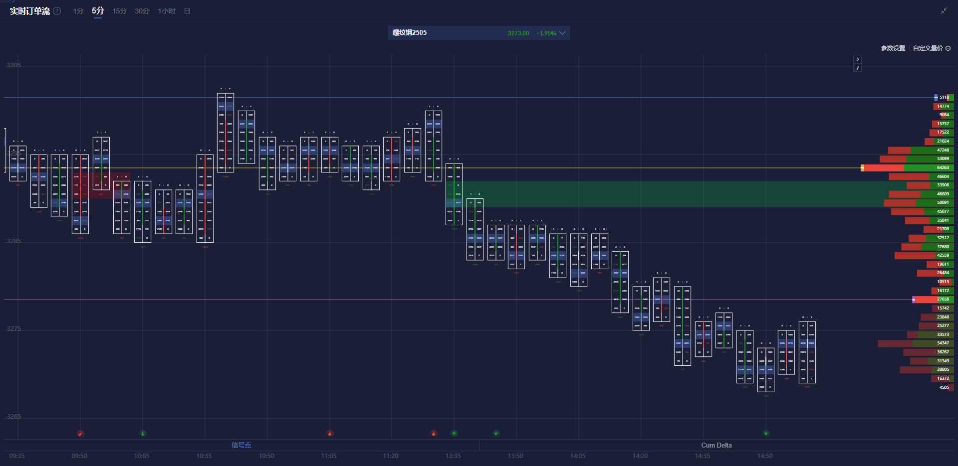 美国财政部成功拍卖440亿美元的七年期国债,得标利率为4.194%(上期为4.457%),投标倍数维持在2.64(上次也为2.64)。