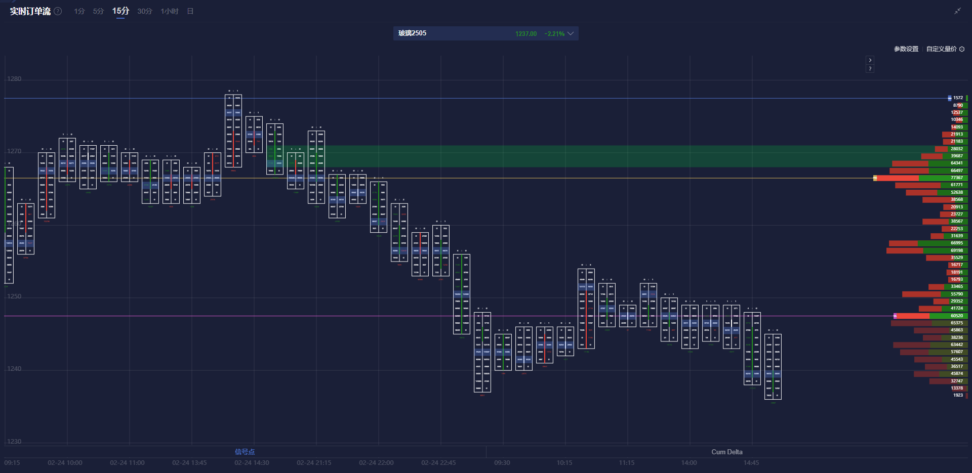 自 12 月中旬以来美国两年期/五年期国债收益率曲线首次出现倒挂。