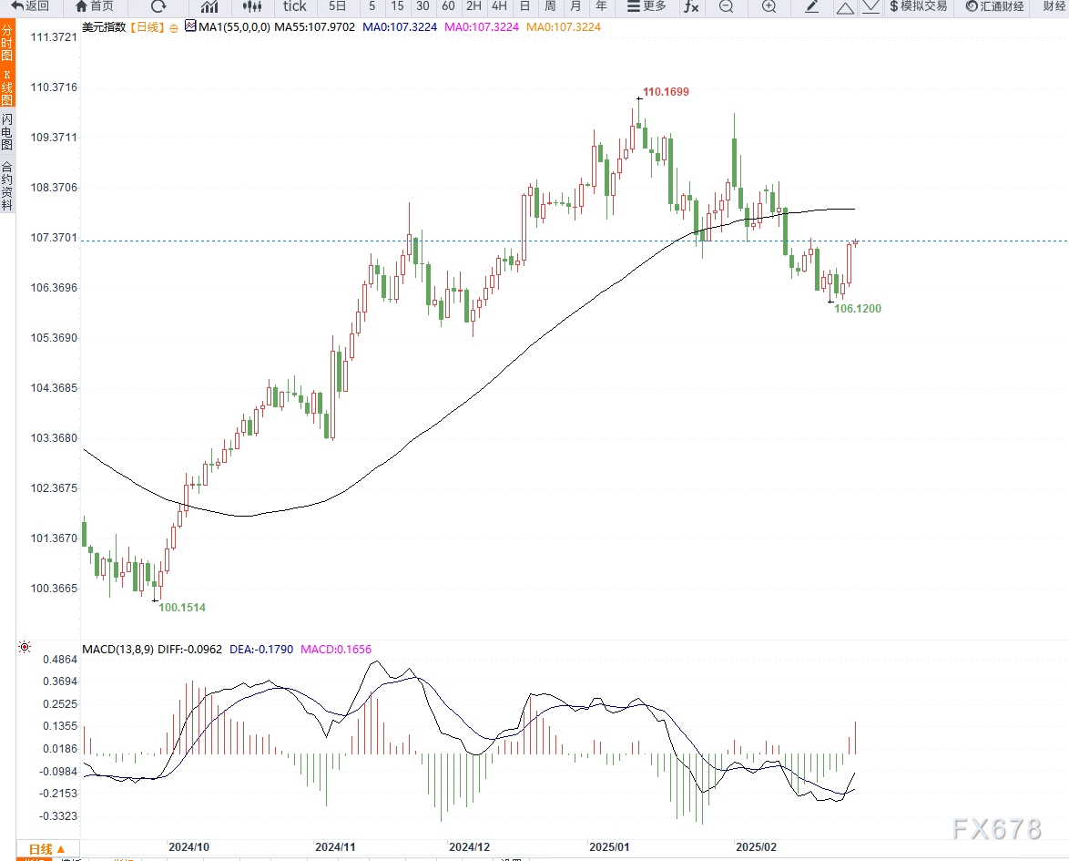 Snowflake(SNOW.US)Q4业绩超预期 强劲销售前景推动盘后飙涨