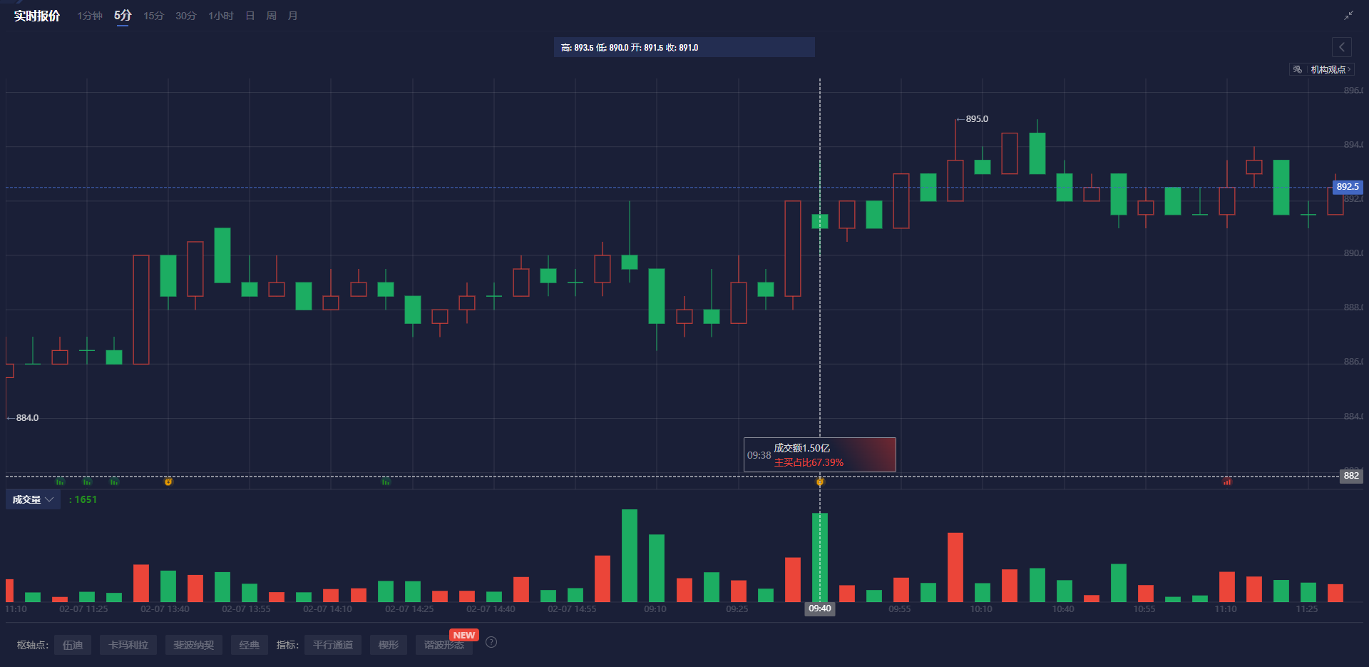 美联储博斯蒂克:尽管通胀依然高企,经济已显著改善