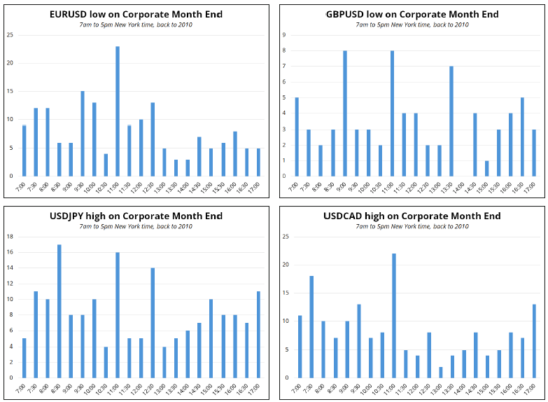 墨西哥比索飙升至盘中高点,受特朗普关税言论影响。