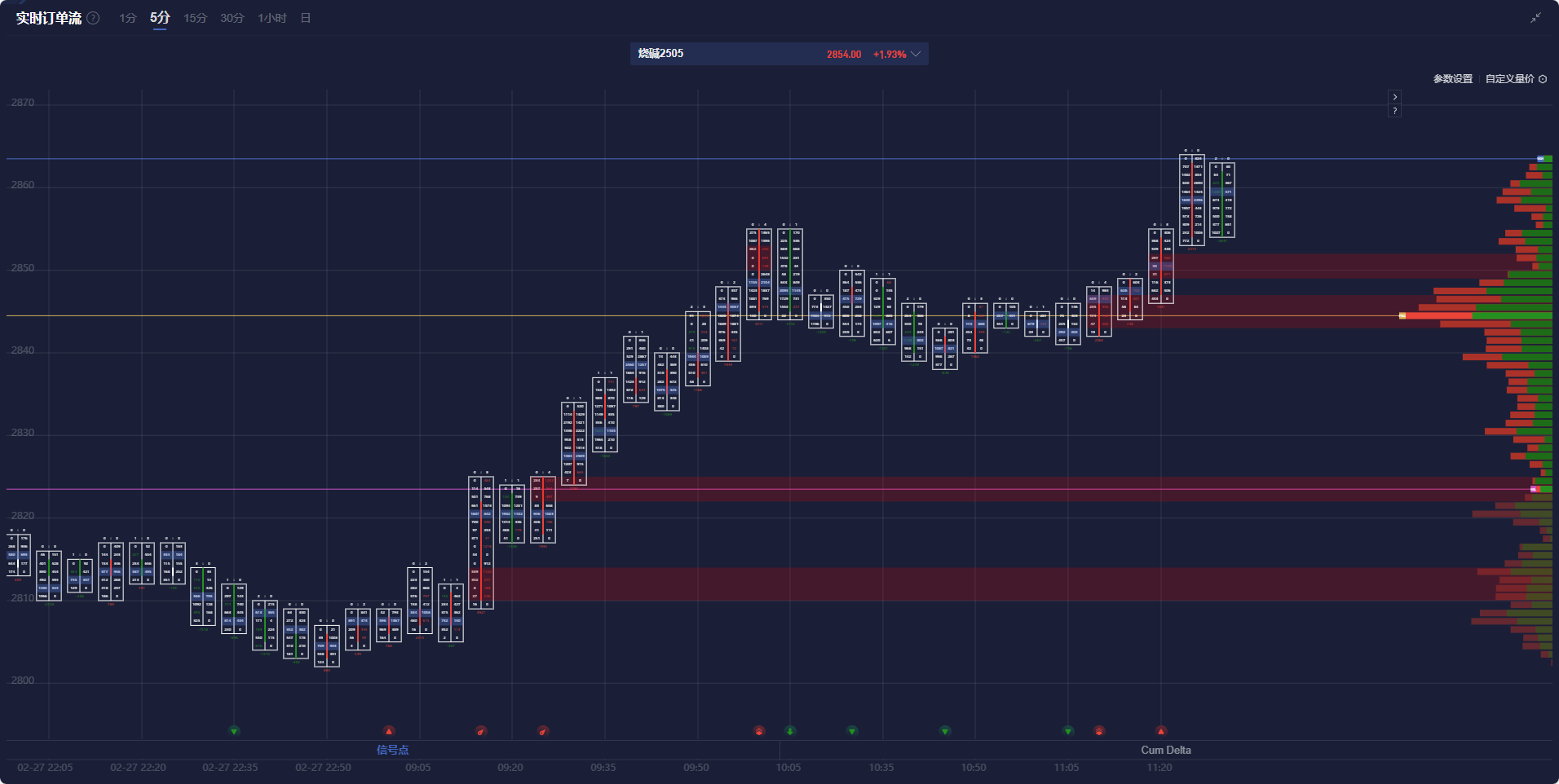花旗的最新预测:美国将在2025年第四季度对铜产品征收25%的关税