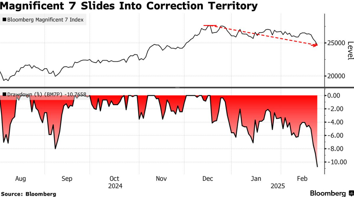 美国财政部成功拍卖440亿美元的七年期国债,得标利率为4.194%(上期为4.457%),投标倍数维持在2.64(上次也为2.64)。