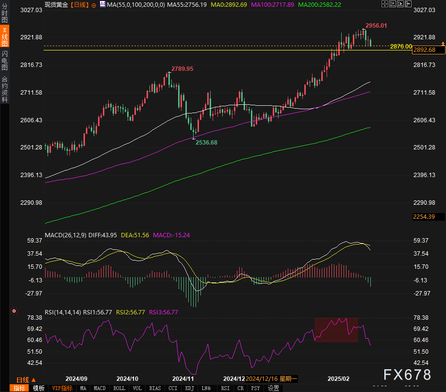 迪尔公司股东拒绝反 DEI 提案,此前特朗普曾施压苹果放弃多元化计划。
