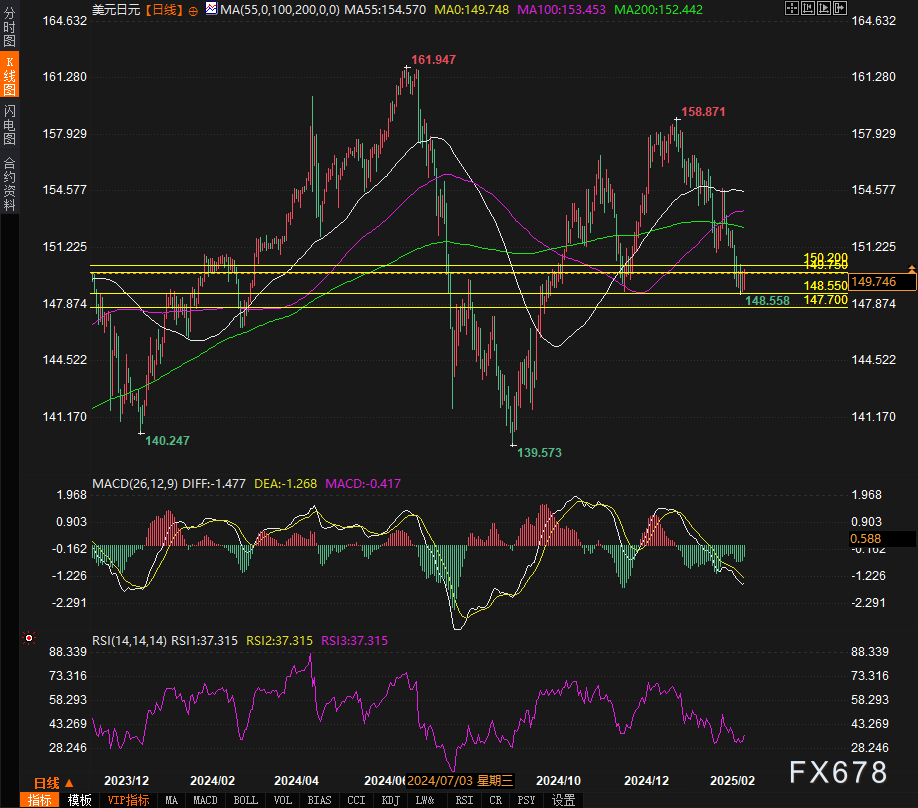 消息:扎克伯格“元宇宙公司”Meta Platforms旗下社交平台Instagram可能会将Reels单独作为一个APP