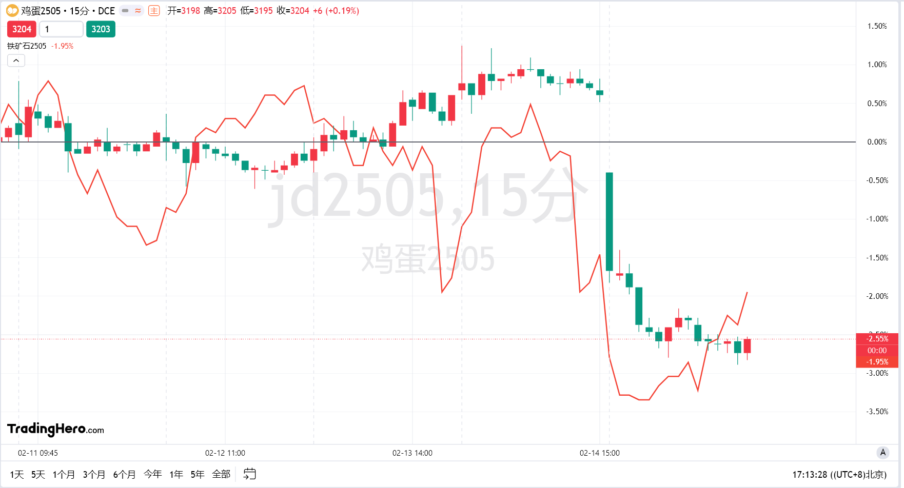 国金证券:人形机器人迈入量产元年 上游核心化工新材料将持续受益