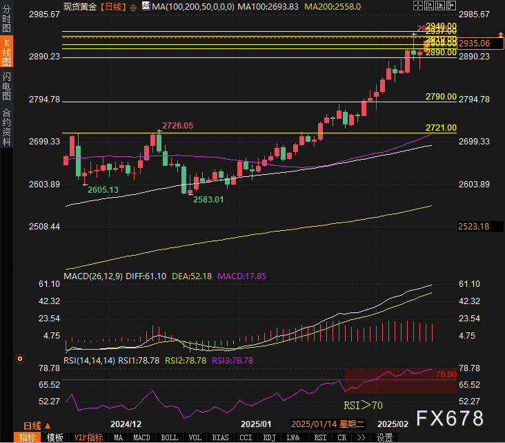 美国疾控中心(CDC)更新禽流感疫情信息:截至2025年2月24日确认3例人类感染H5型禽流感病例