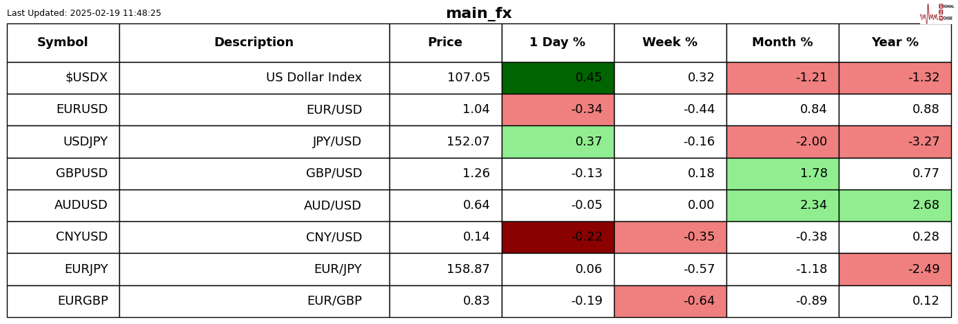 泽连斯基表示与特朗普的会晤安排在周五进行。