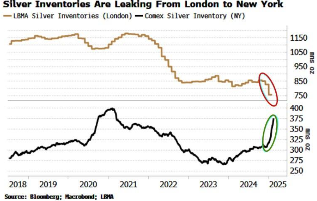 2月26日,担保隔夜融资利率(SOFR)期权市场预计美联储到6月份将降息两次,潜在宽松空间大约50个基点。