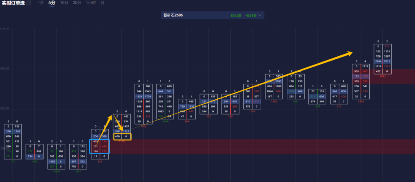 根据网络监测平台 DownDetector,近期美国亚马逊的服务出现了严重问题,用户报告显示,截止到美国东部时间下午 12:47,已经有超过9806起关于亚马逊服务中断的投诉。