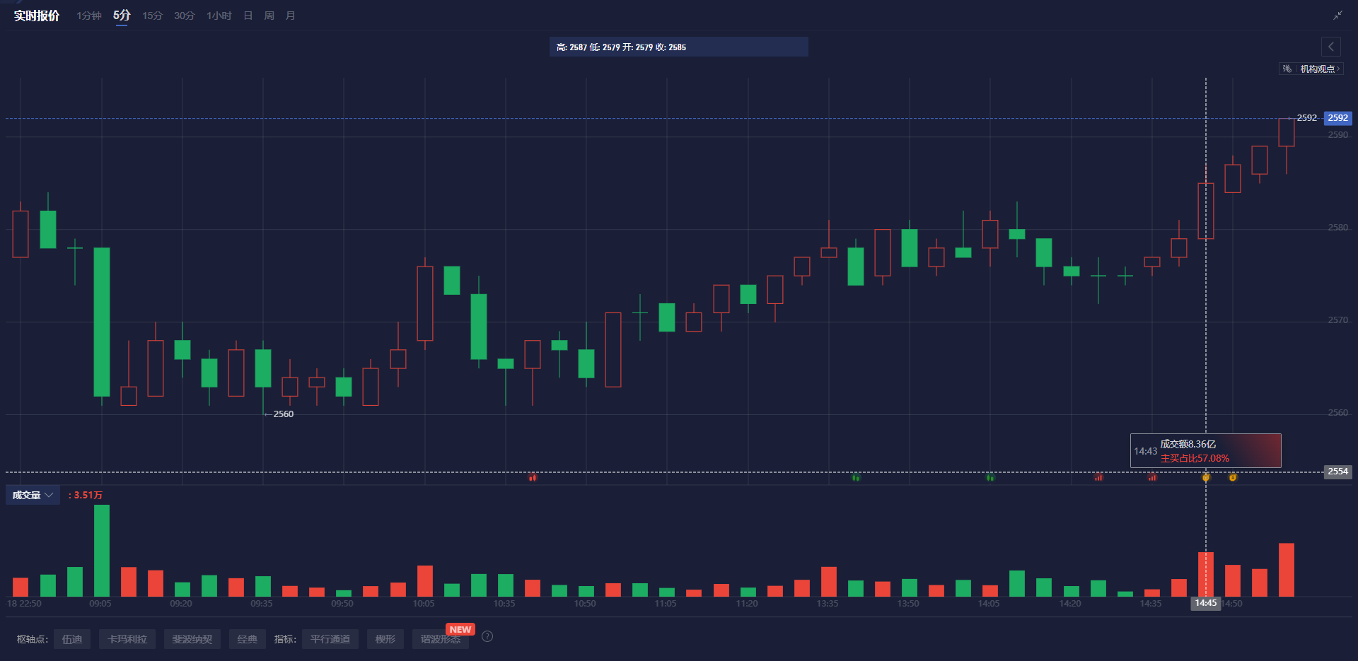 美元兑加元分析