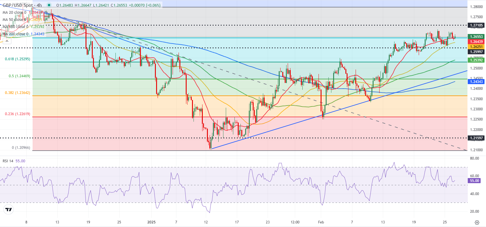 欧洲汽车制造板块涨势明显,法国圣戈班、雷诺与沃尔沃股价上涨,而斯泰兰蒂斯则出现下跌