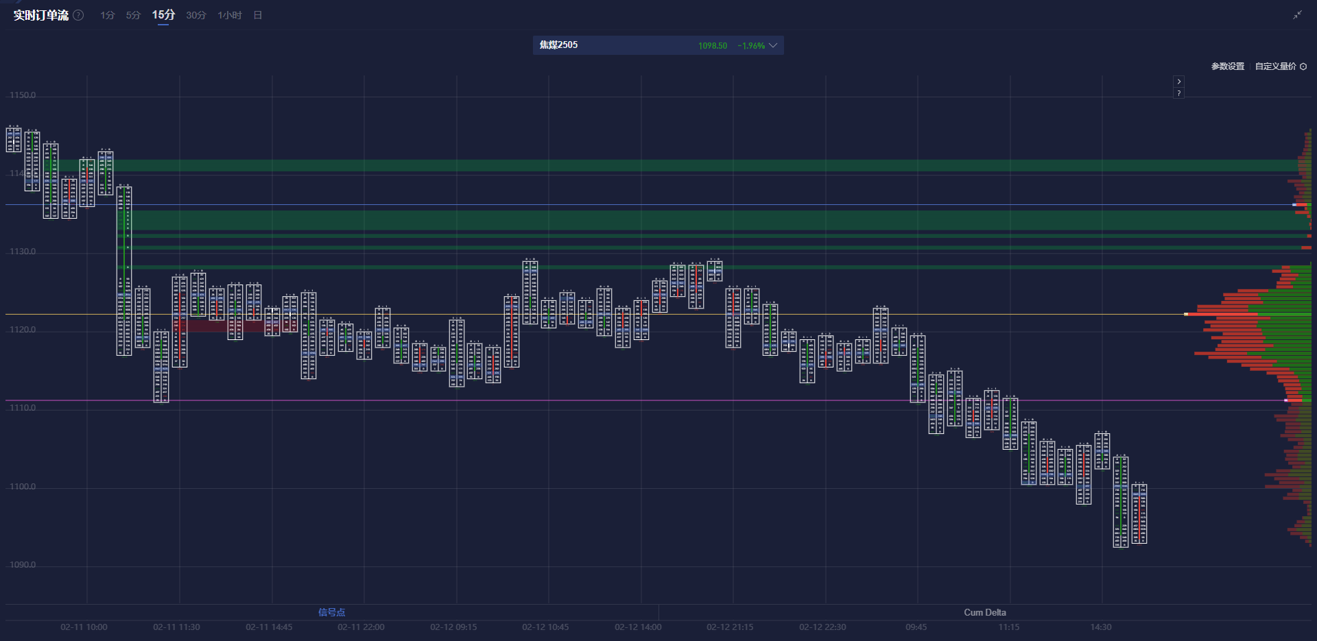 花旗的最新预测:美国将在2025年第四季度对铜产品征收25%的关税