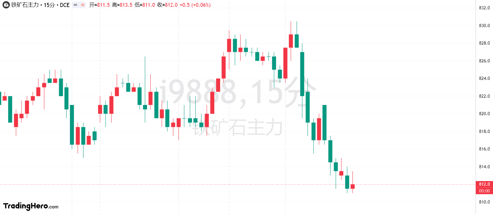 美国财政部成功拍卖440亿美元的七年期国债，得标利率为4.194%（上期为4.457%），投标倍数维持在2.64（上次也为2.64）。