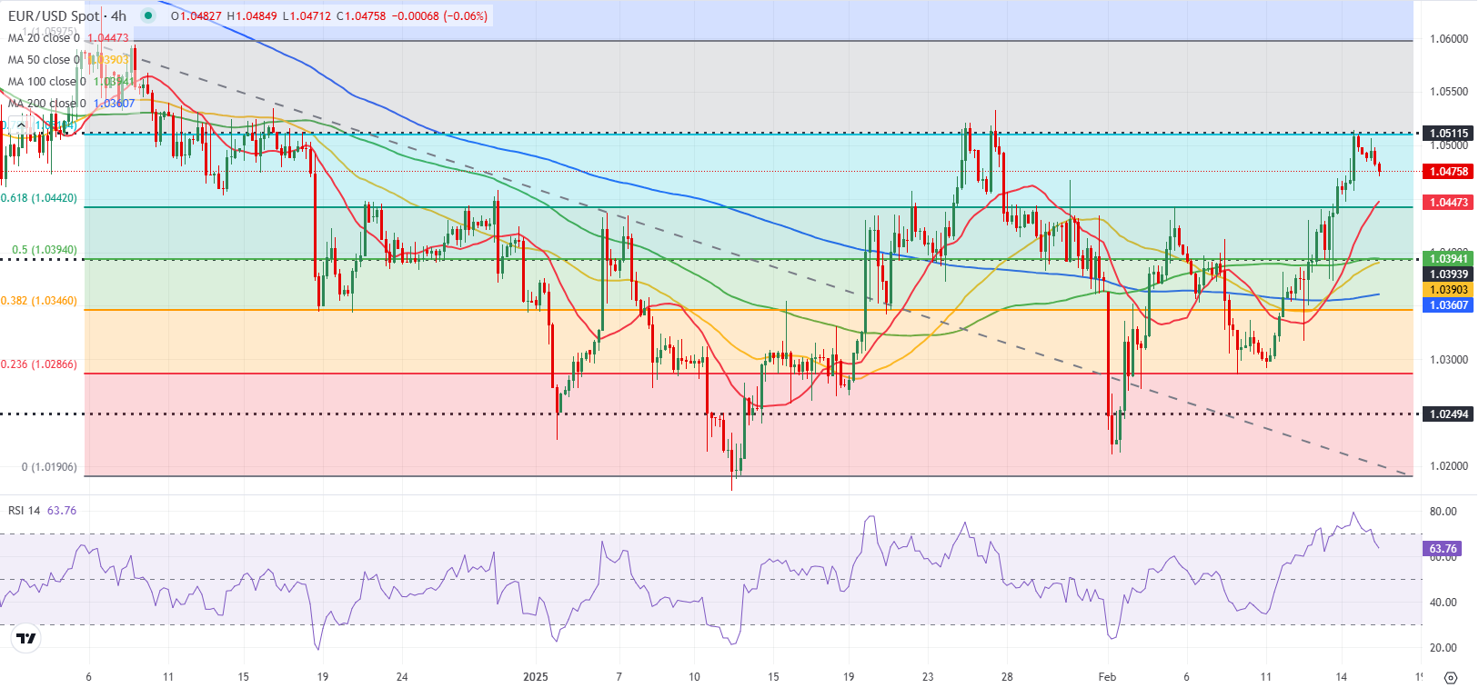 美联储博斯蒂克:尽管通胀依然高企,经济已显著改善