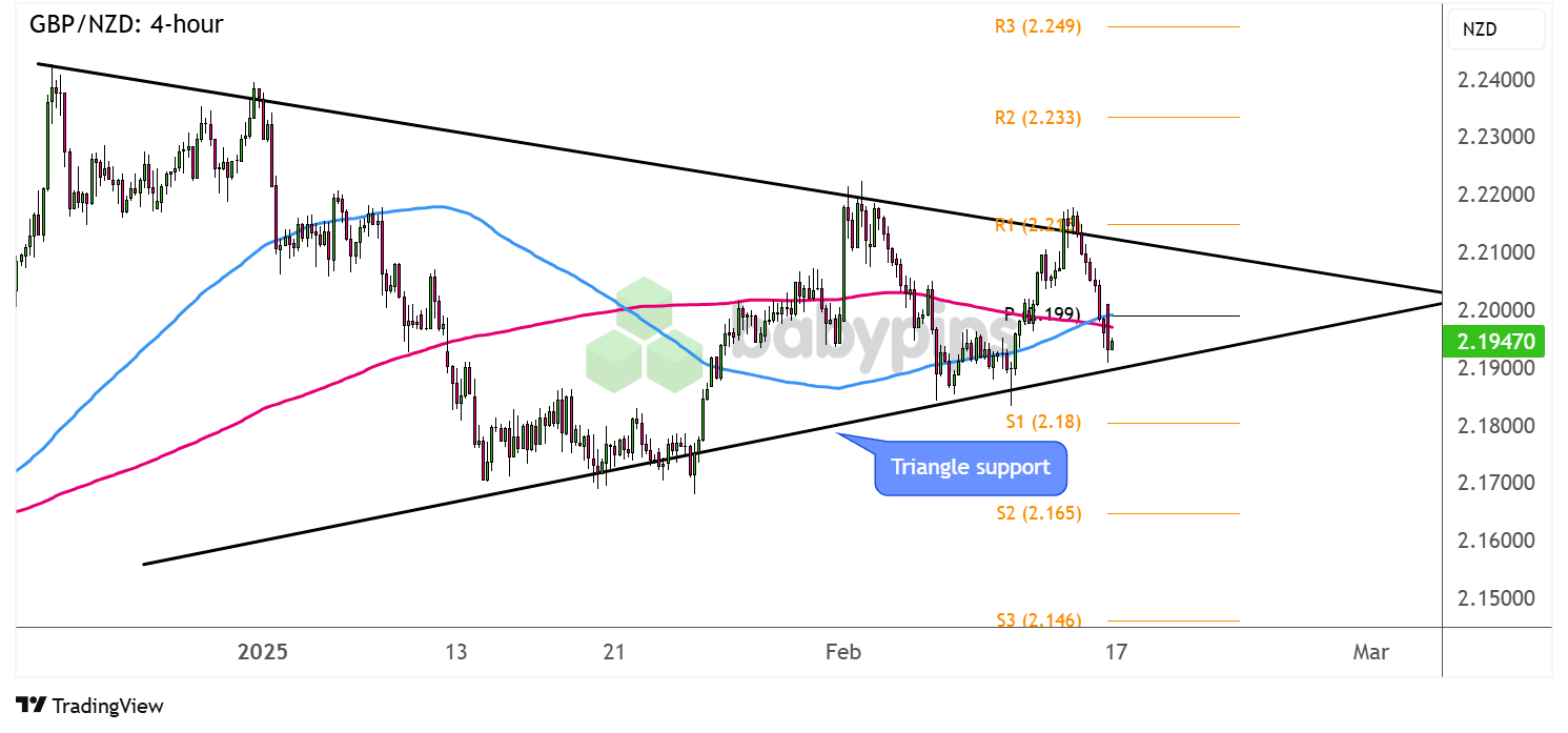 英伟达CFO:预计对中国的出货量将在数据中心业务营收中保持稳定,星际之门(Stargate)数据中心将使用Spectrum - X以太网技术。预计网络部门将在本财年第一季度恢复增长,毛利率将在本财年后期升至约70%。