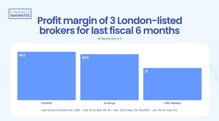 美联储博斯蒂克：预计职位盈亏平衡点降至7.5万至10万。