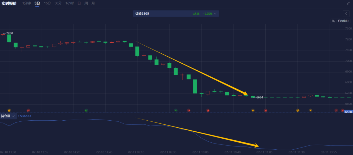 2月26日,担保隔夜融资利率(SOFR)期权市场预计美联储到6月份将降息两次,潜在宽松空间大约50个基点。