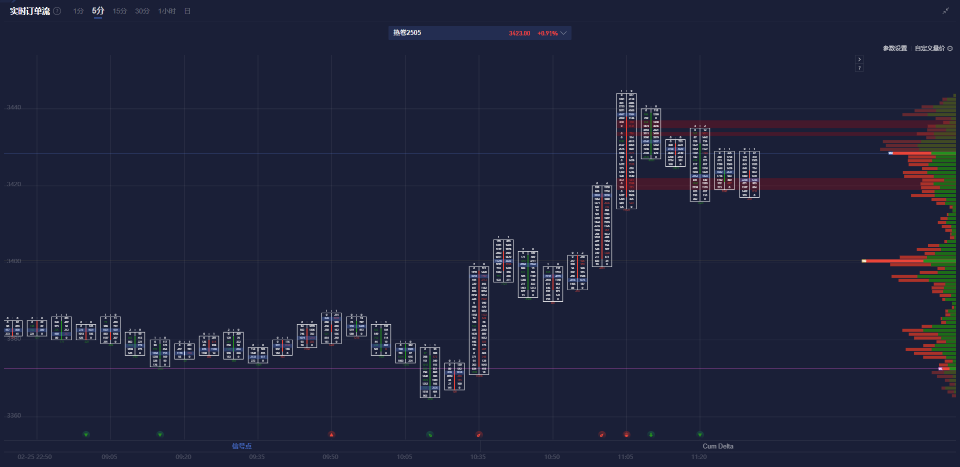 美联储博斯蒂克:劳动力市场表现出一定的放松迹象,然而尚未完全宽松