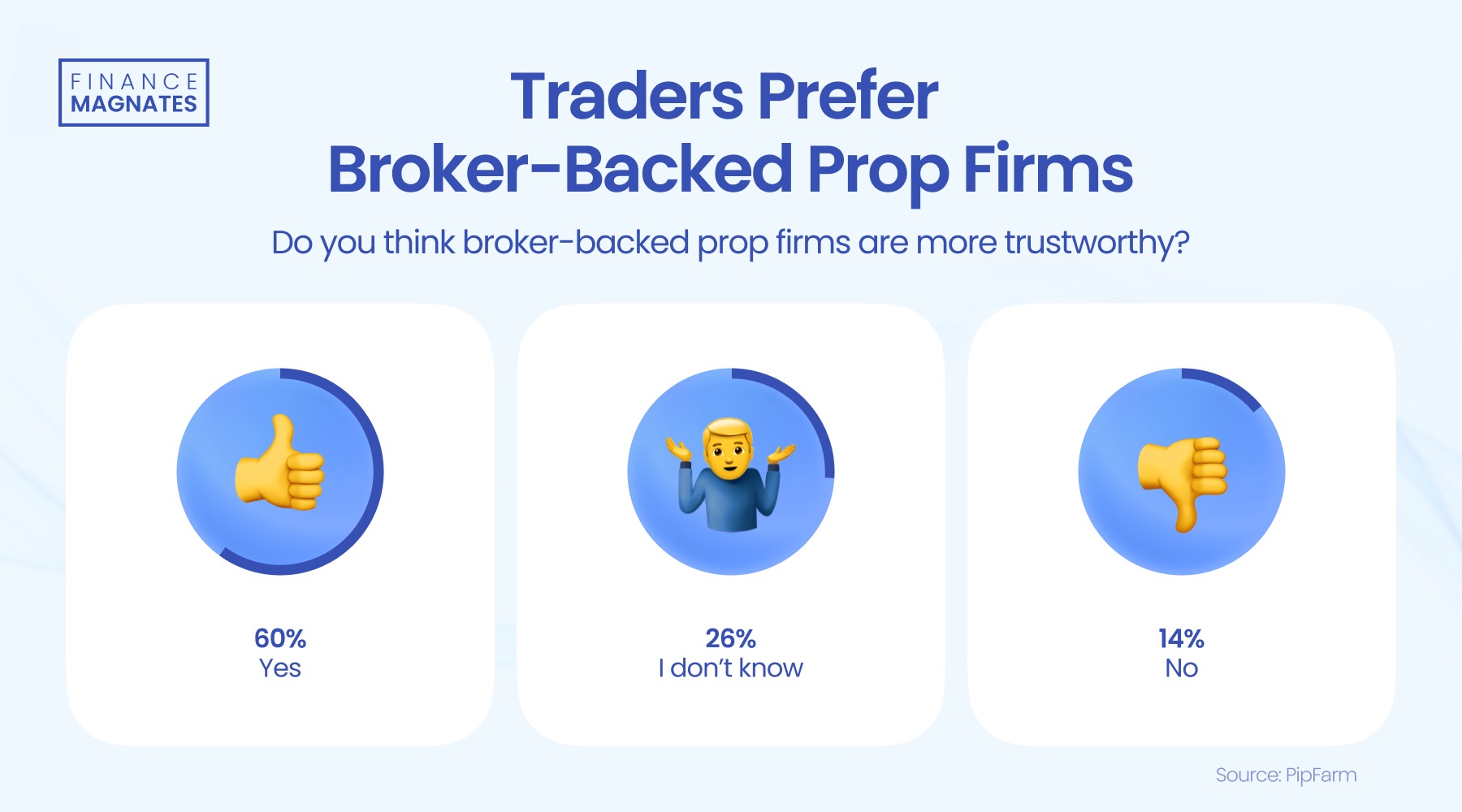 纳斯达克指数现已突破19100.00大关,最新报19099.84,日内涨幅达到0.39%