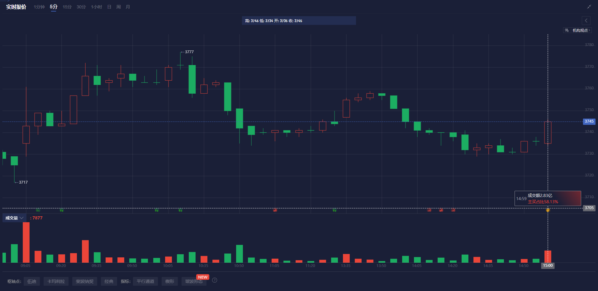 花旗的最新预测:美国将在2025年第四季度对铜产品征收25%的关税