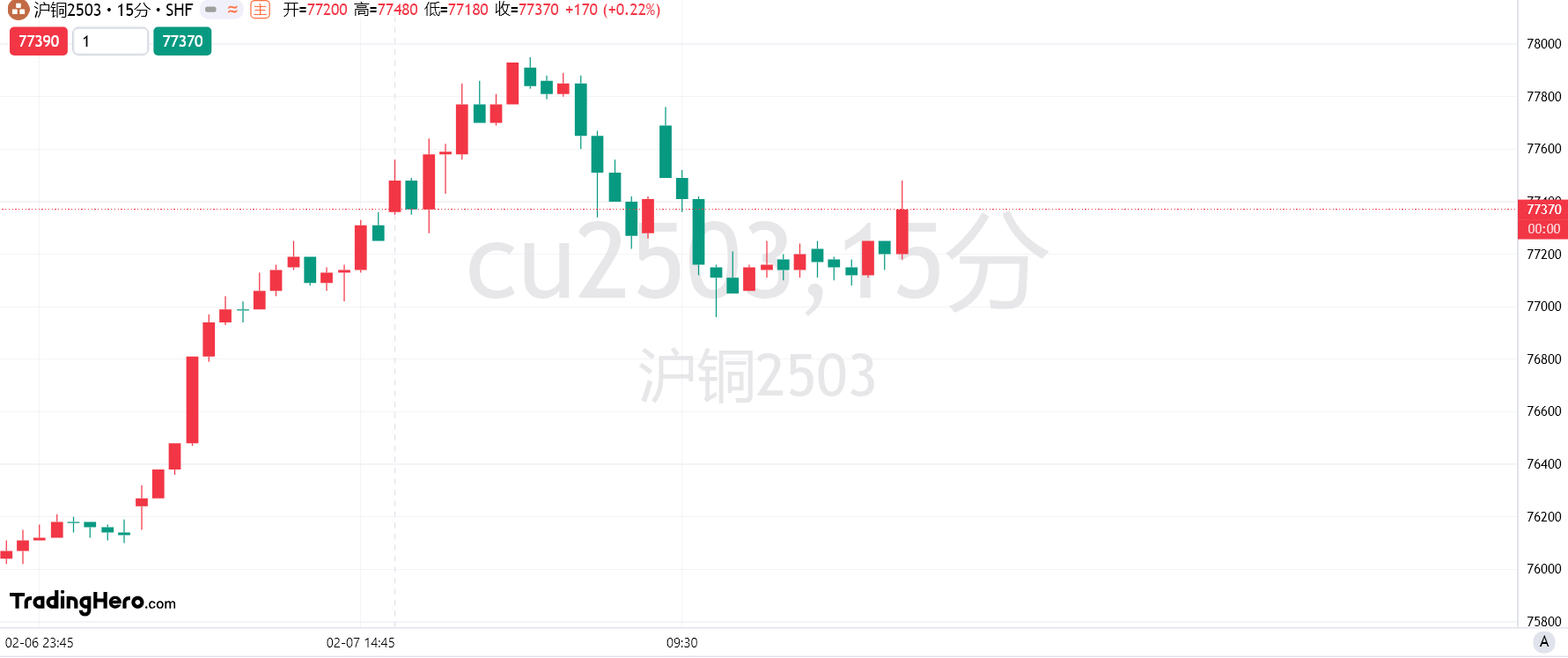WTI原油期货小幅下跌至68.56美元/桶