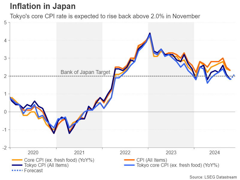 贝莱德扩大其在日本的养老金管理规模至170亿美元