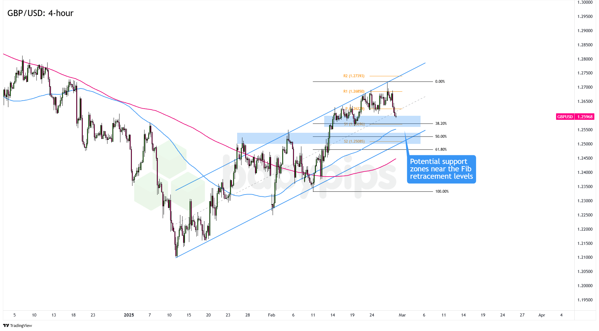 Snowflake(SNOW.US)Q4业绩超预期 强劲销售前景推动盘后飙涨