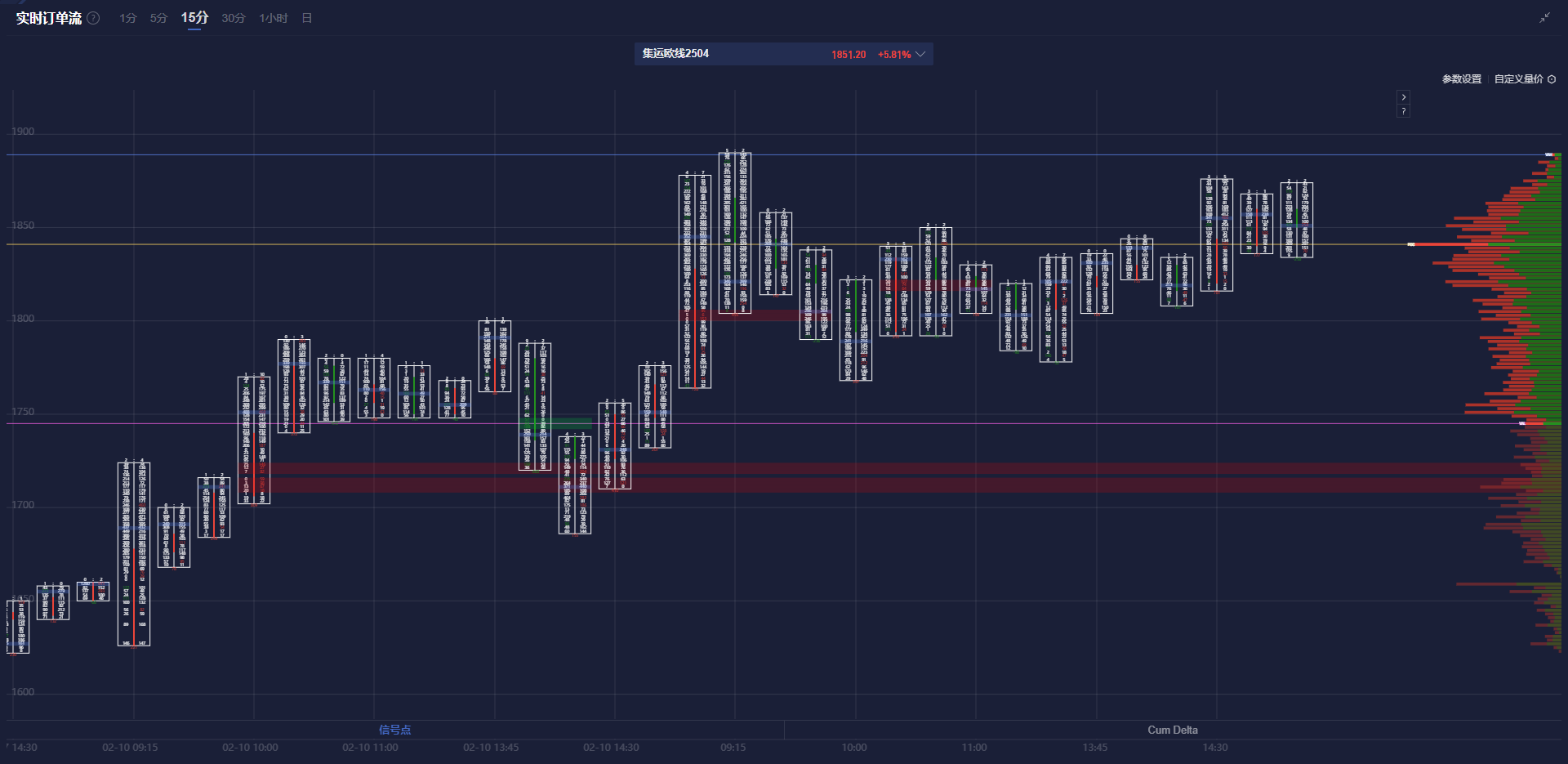 东吴证券:新一轮券商并购升温 行业整合空间依旧广阔
