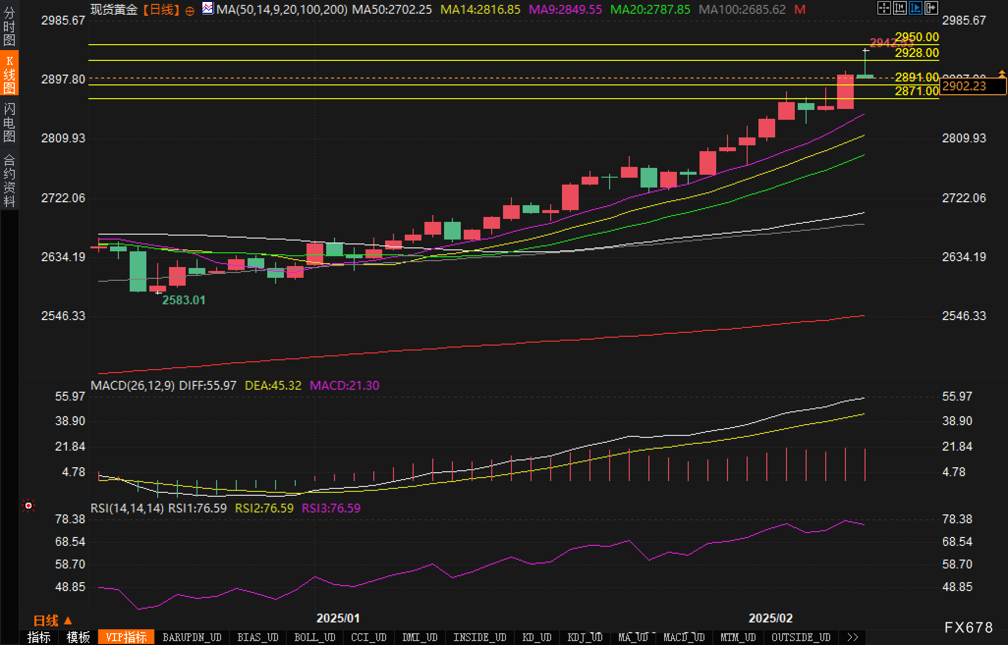 美联储降息预期分析:3月与5月的展望