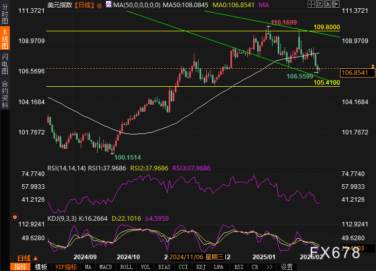 美联储参与固定利率逆回购操作,吸纳37个对手方的1260.58亿美元资金