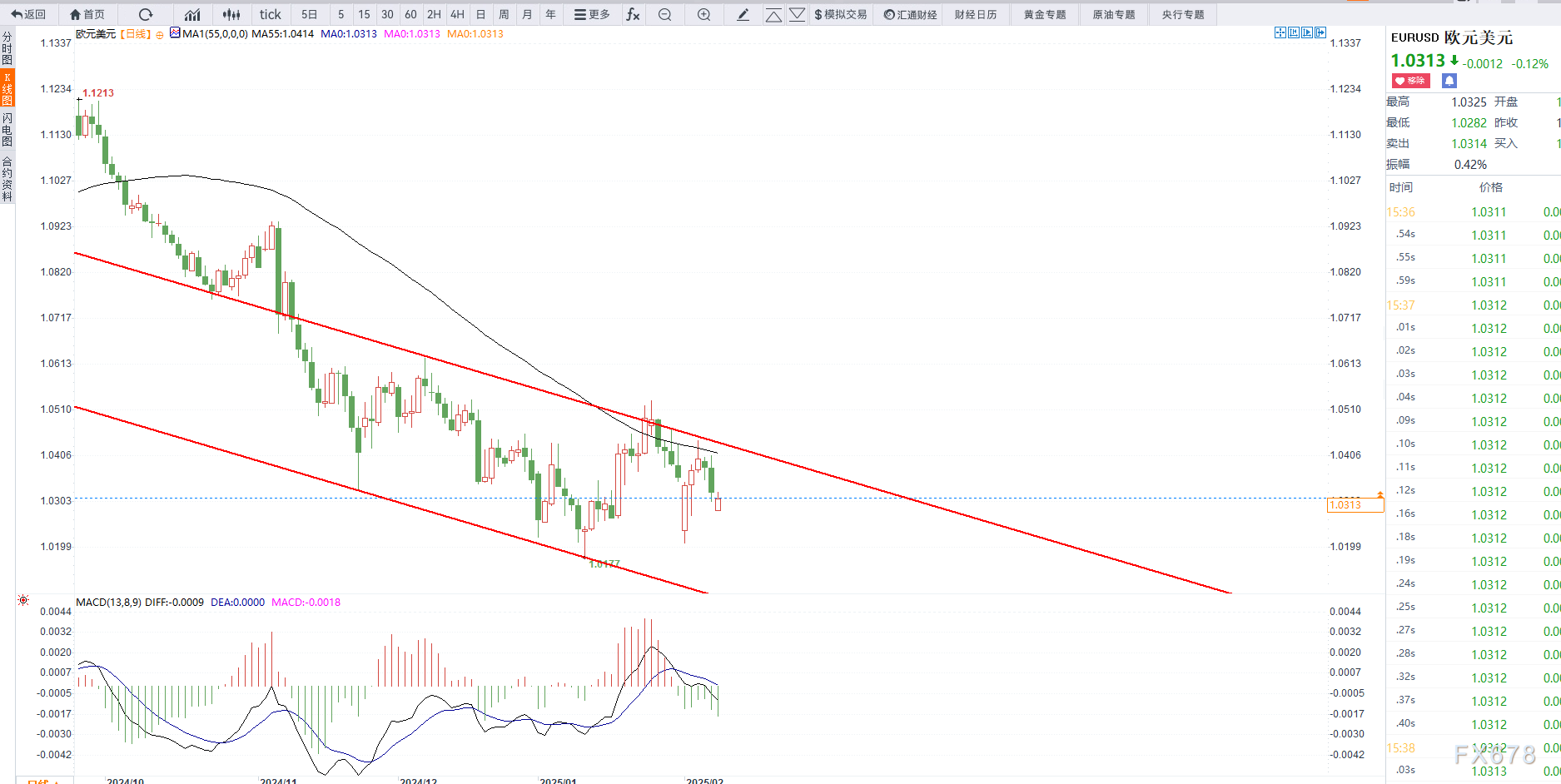 美国银行指出外汇市场头寸出现调整:美元多头减少,日元和欧元头寸上升