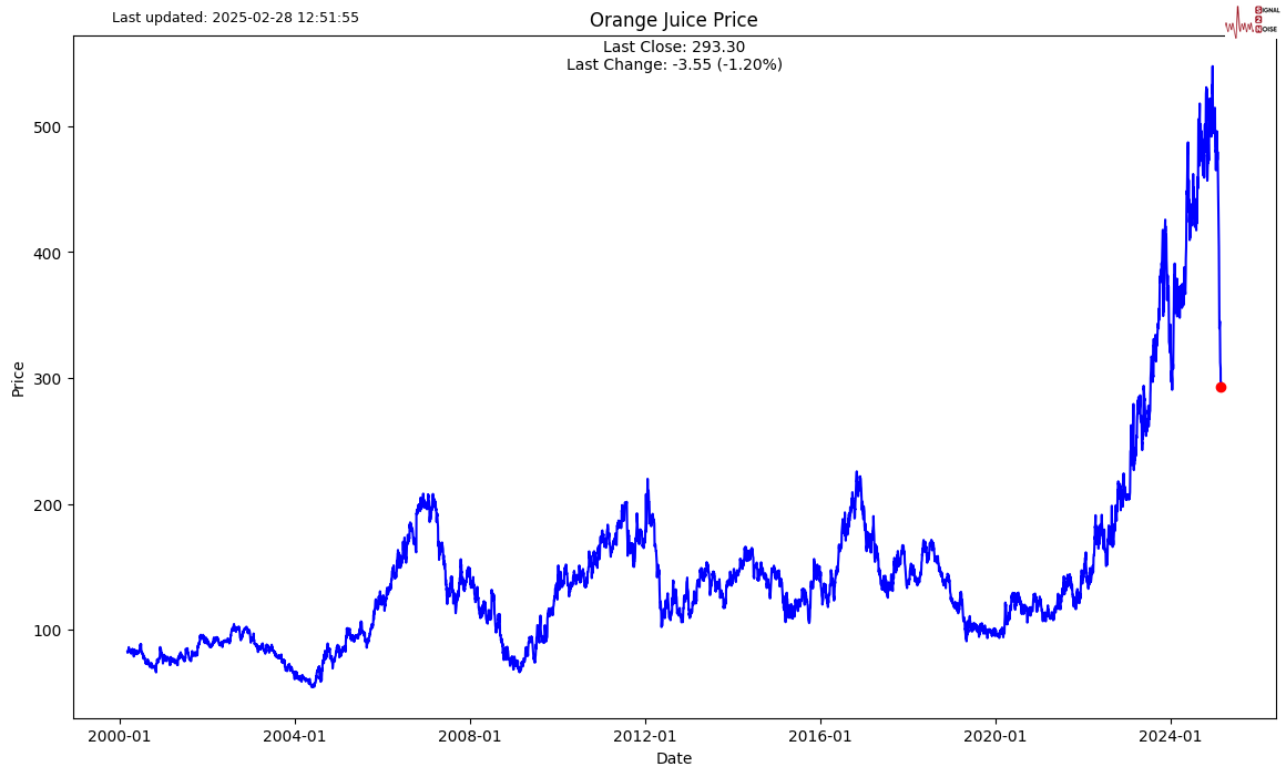 英国财政大臣表示,尽管特朗普威胁要大范围征收贸易关税,仍然希望与美国加强经济合作,以规避这些潜在的关税。他指出,在特朗普首次就任总统时,英美之间的贸易和投资得到了显著增长,因此他对当前形势仍持乐观态度。