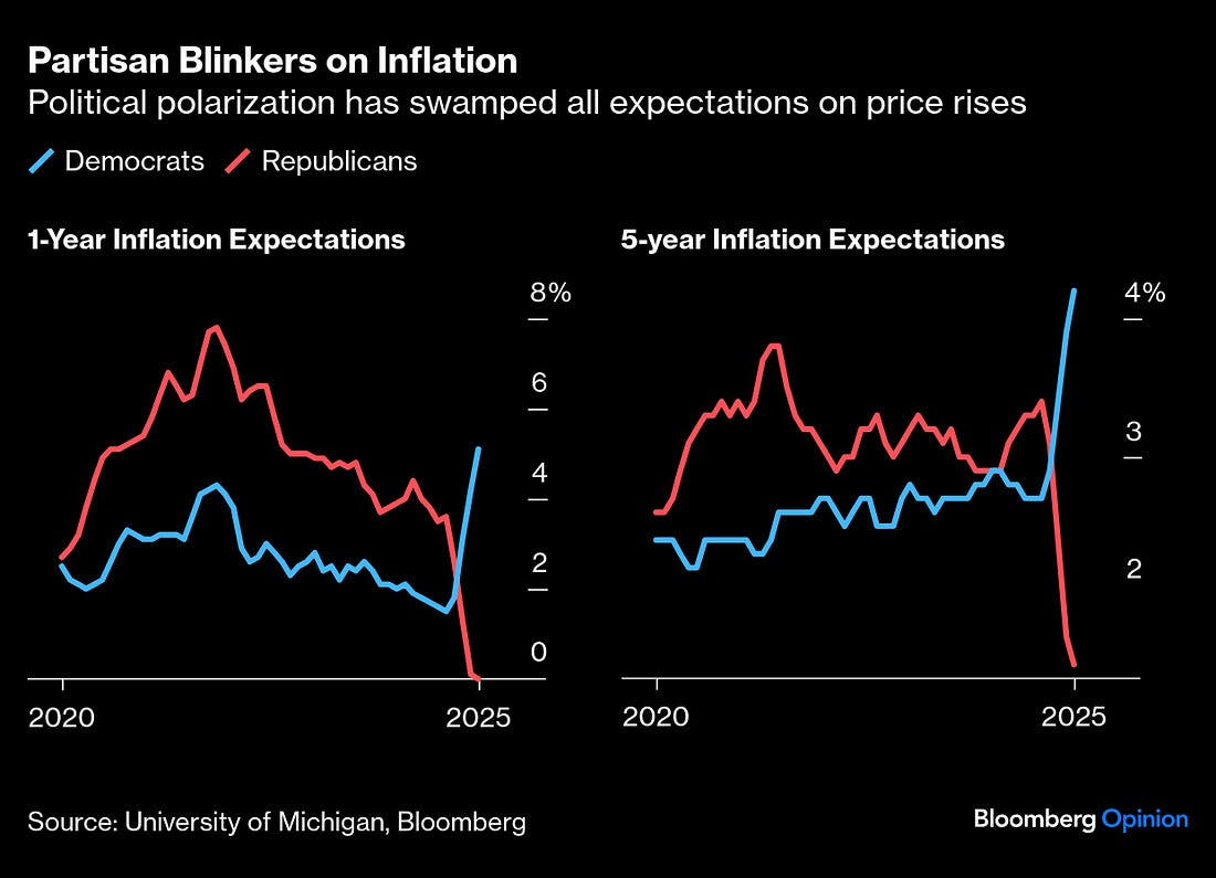 由于产量创新高、气候条件温和及合约到期的影响,美国天然气期货出现进一步下跌,价格跌幅达到 5%。