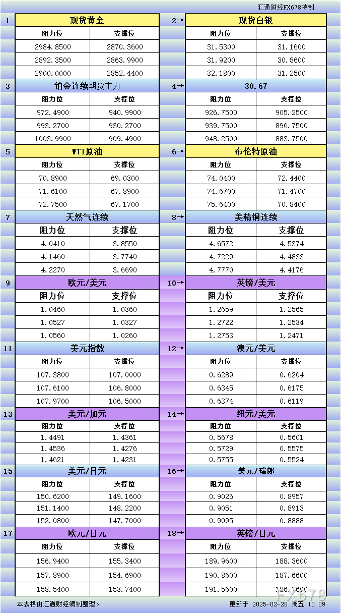 惠与（HPE）发布全年财务预测，调整后 EPS 预期低于分析师预期
