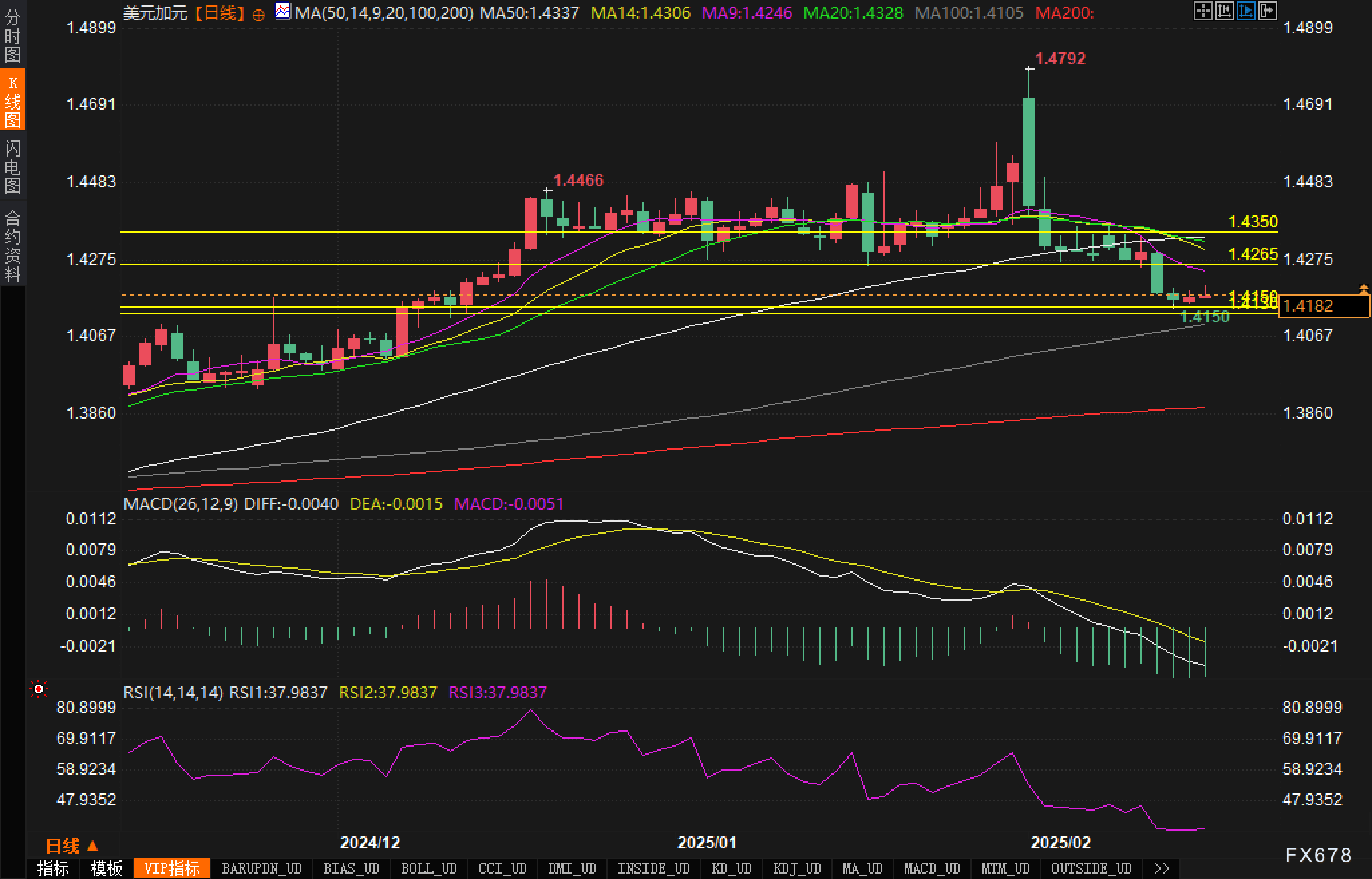 纽元兑美元走势分析