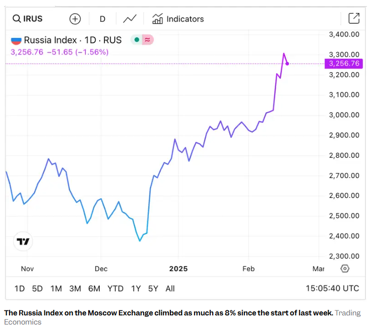 NYMEX3 月汽油期货和取暖油期货的最新收盘价格