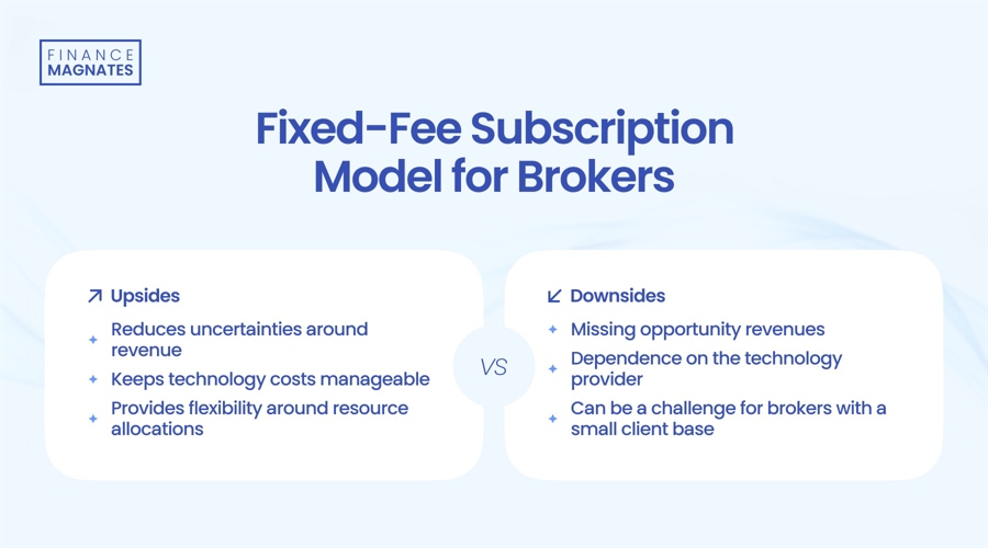恒指牛熊街货比(56:44)︱2月27日
