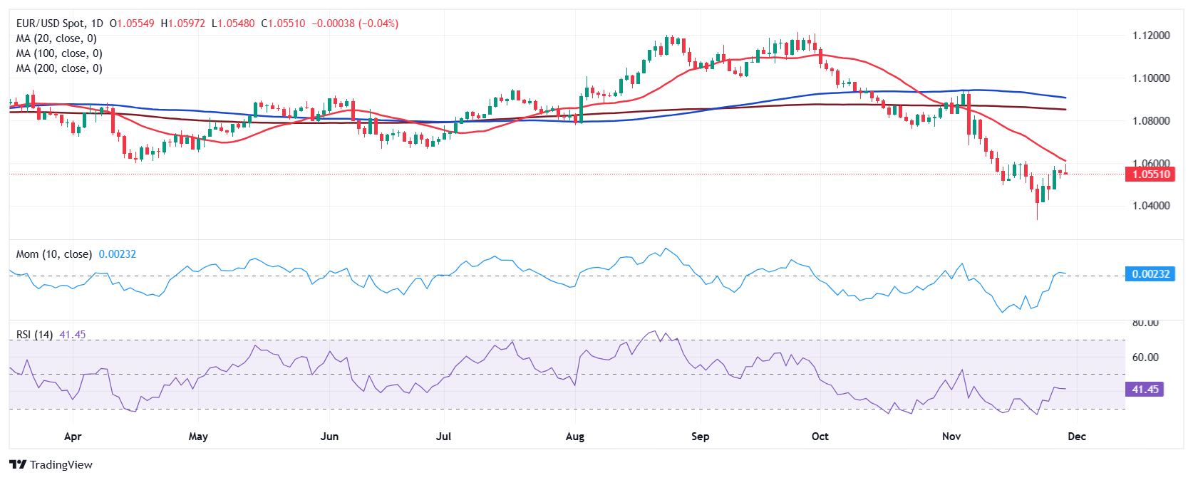 根据《华盛顿邮报》报道:美国国税局计划关闭120个办公地点