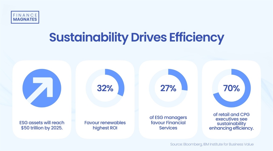 2月26日,担保隔夜融资利率(SOFR)期权市场预计美联储到6月份将降息两次,潜在宽松空间大约50个基点。