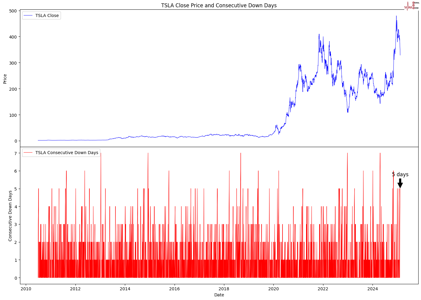 苹果股价下跌超过3%