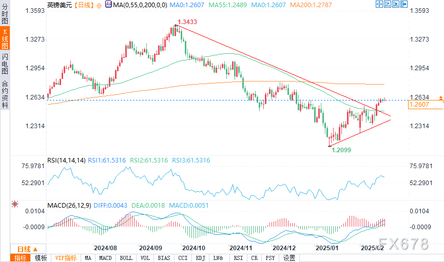 英伟达CFO：预计对中国的出货量将在数据中心业务营收中保持稳定，星际之门（Stargate）数据中心将使用Spectrum - X以太网技术。预计网络部门将在本财年第一季度恢复增长，毛利率将在本财年后期升至约70%。