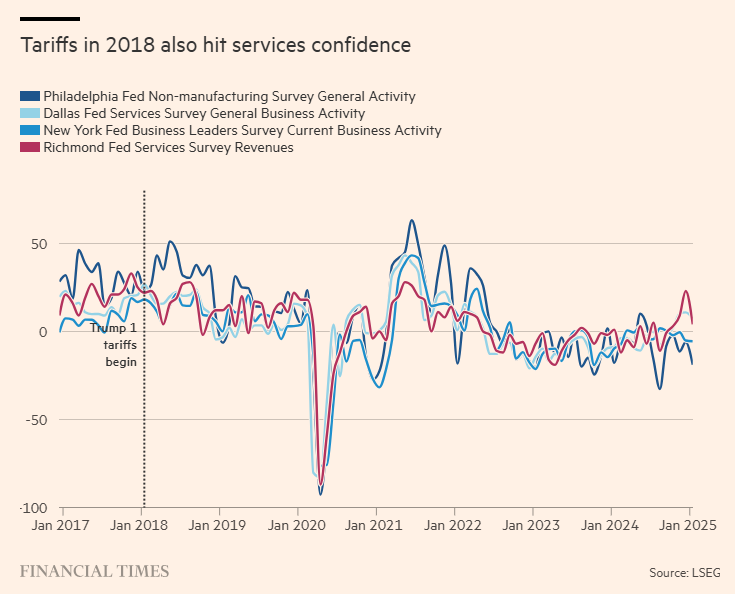 英国工业联合会发布报告显示服务行业面临利润下滑与成本上升的压力